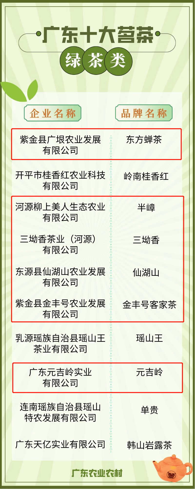 赢博体育官网入口：赢博体育app：广东十大茗茶河源就有七款！(图1)