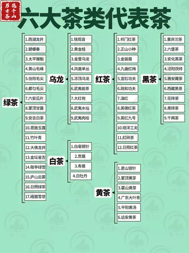 赢博体育：中国六大茶类的代表茶你喝过几种？(图2)