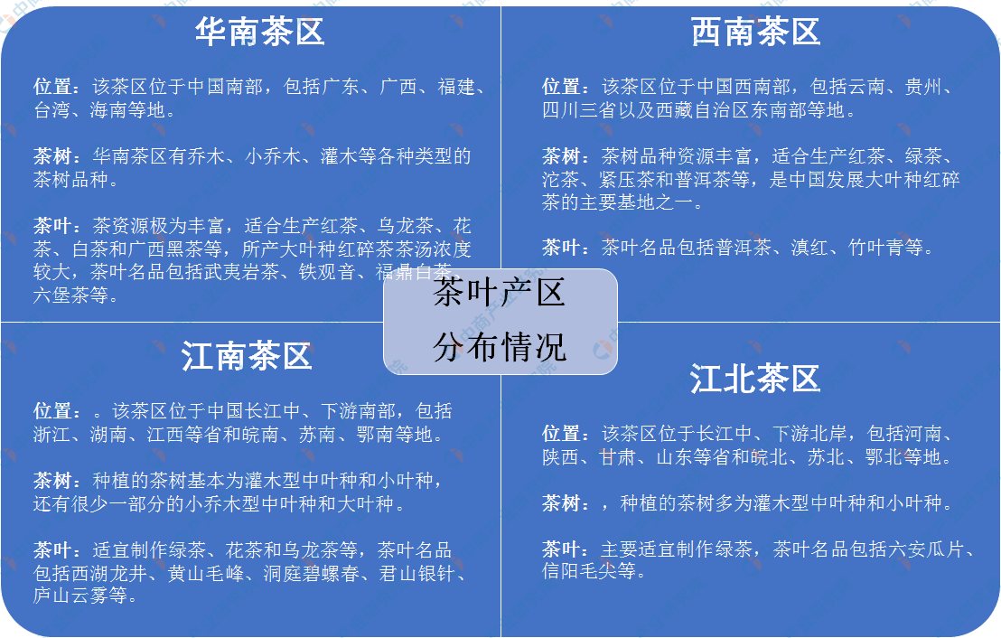 赢博体育官网入口：中国茶叶七大种类基本概况及四大茶叶产区分布情况分析（附百强县）(图2)