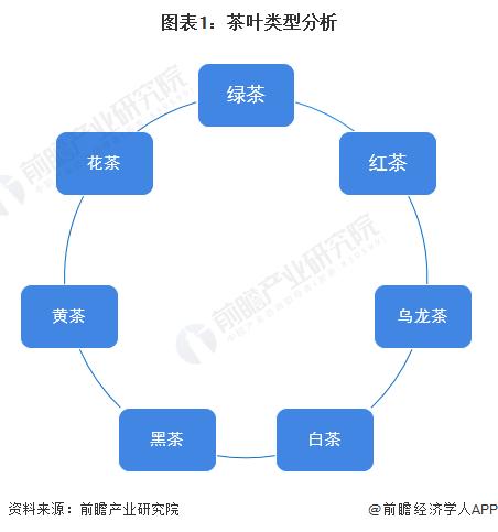 赢博体育官网入口：【前瞻分析】2023-2028年中国茶叶行业发展现状及前景分析(图1)