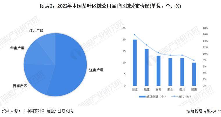 赢博体育官网入口：【前瞻分析】2023-2028年中国茶叶行业发展现状及前景分析(图3)