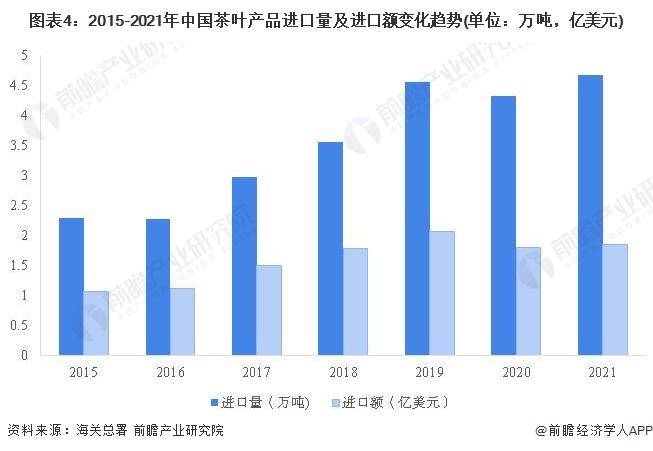 赢博体育官网入口：【前瞻分析】2023-2028年中国茶叶行业发展现状及前景分析(图5)