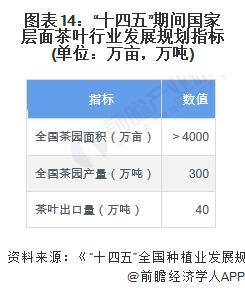 赢博体育官网入口：【前瞻分析】2023-2028年中国茶叶行业发展现状及前景分析(图6)