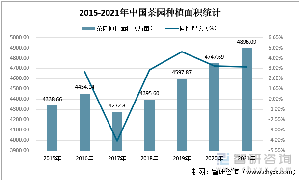 赢博体育app：赢博体育官网入口：智研咨询重磅发布！2022年中国茶叶行业市场分析报告：产量及需求量持续上涨(图2)