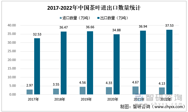 赢博体育app：赢博体育官网入口：智研咨询重磅发布！2022年中国茶叶行业市场分析报告：产量及需求量持续上涨(图6)