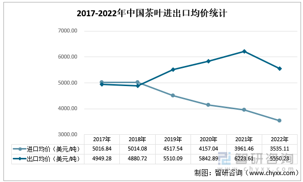 赢博体育app：赢博体育官网入口：智研咨询重磅发布！2022年中国茶叶行业市场分析报告：产量及需求量持续上涨(图8)