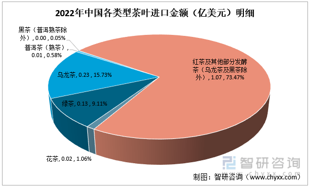 赢博体育app：赢博体育官网入口：智研咨询重磅发布！2022年中国茶叶行业市场分析报告：产量及需求量持续上涨(图10)