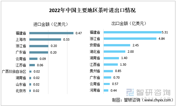 赢博体育app：赢博体育官网入口：智研咨询重磅发布！2022年中国茶叶行业市场分析报告：产量及需求量持续上涨(图11)