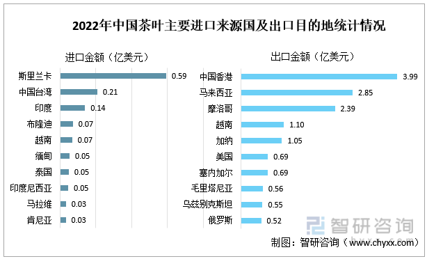 赢博体育app：赢博体育官网入口：智研咨询重磅发布！2022年中国茶叶行业市场分析报告：产量及需求量持续上涨(图12)