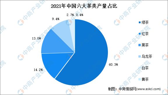 赢博体育官网入口：赢博体育app：2022年中国茶产业链上中下游市场分析(图4)