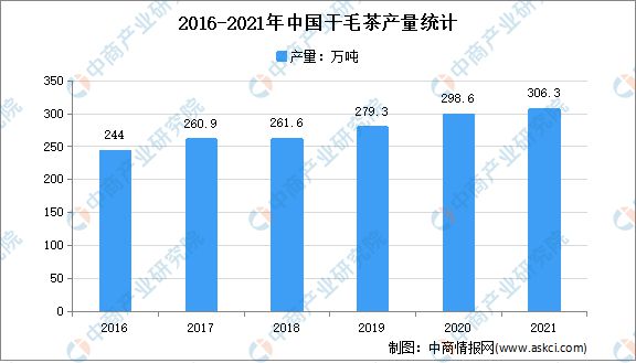 赢博体育官网入口：赢博体育app：2022年中国茶产业链上中下游市场分析(图3)