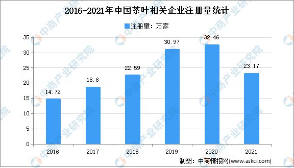 赢博体育官网入口：赢博体育app：2022年中国茶产业链上中下游市场分析(图7)