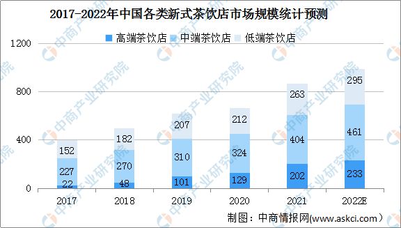 赢博体育官网入口：赢博体育app：2022年中国茶产业链上中下游市场分析(图10)