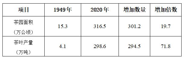 赢博体育官网入口：茶史篇 回望中国茶叶100年（完整版）(图8)