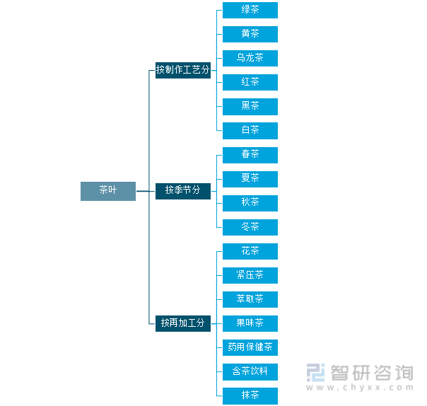 赢博体育官网入口：2021年中国茶叶产业发展现状及产业发展趋势分析[图](图1)