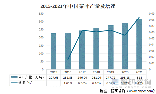 赢博体育官网入口：2021年中国茶叶产业发展现状及产业发展趋势分析[图](图2)