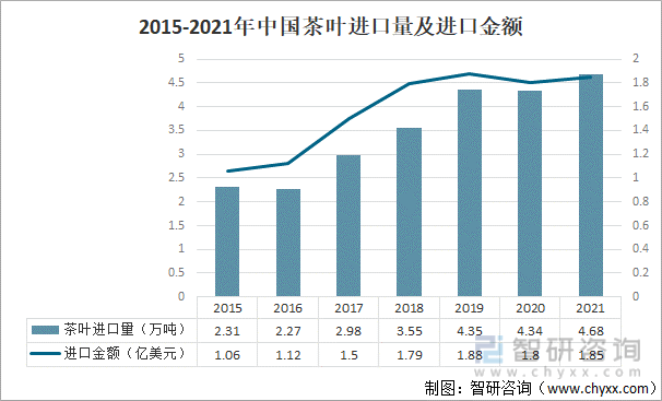 赢博体育官网入口：2021年中国茶叶产业发展现状及产业发展趋势分析[图](图3)