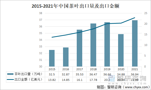 赢博体育官网入口：2021年中国茶叶产业发展现状及产业发展趋势分析[图](图4)