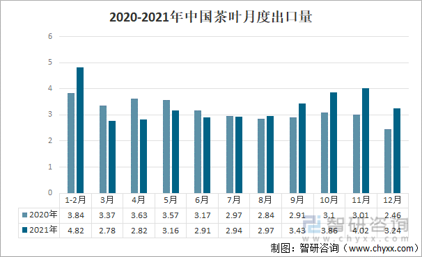 赢博体育官网入口：2021年中国茶叶产业发展现状及产业发展趋势分析[图](图5)