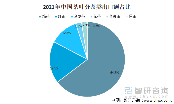 赢博体育官网入口：2021年中国茶叶产业发展现状及产业发展趋势分析[图](图7)