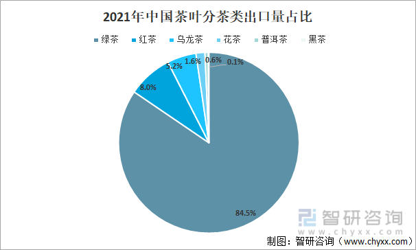 赢博体育官网入口：2021年中国茶叶产业发展现状及产业发展趋势分析[图](图6)