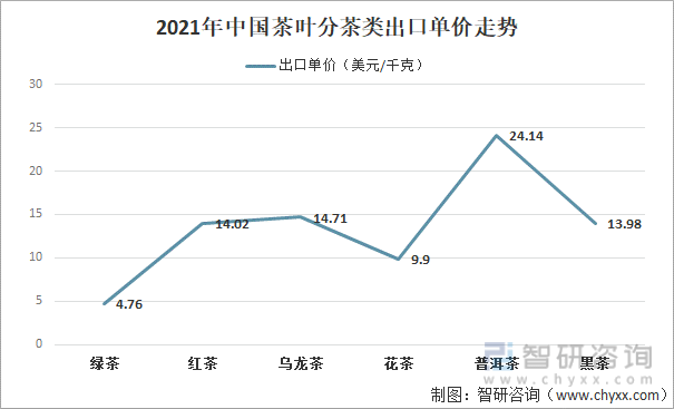 赢博体育官网入口：2021年中国茶叶产业发展现状及产业发展趋势分析[图](图8)