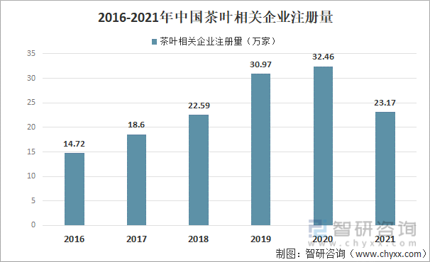 赢博体育官网入口：2021年中国茶叶产业发展现状及产业发展趋势分析[图](图10)