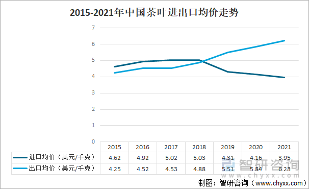 赢博体育官网入口：2021年中国茶叶产业发展现状及产业发展趋势分析[图](图9)