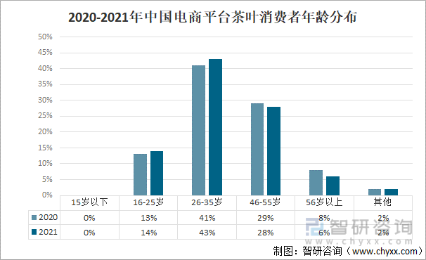 赢博体育官网入口：2021年中国茶叶产业发展现状及产业发展趋势分析[图](图12)