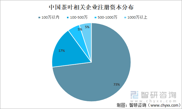 赢博体育官网入口：2021年中国茶叶产业发展现状及产业发展趋势分析[图](图11)