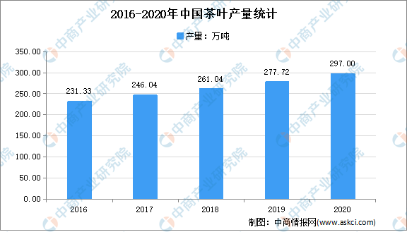 赢博体育官网入口：赢博体育app：2021年中国茶产业市场现状分析：绿茶消费占7成(图1)