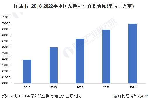 赢博体育官网入口：赢博体育app：2023年中国茶叶行业市场供需现状分析 2022年茶叶内销数量突破240万吨【组图】(图1)