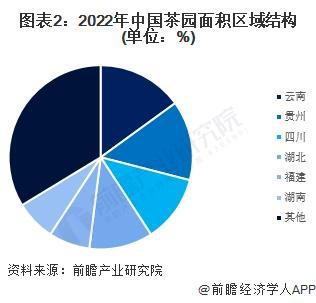 赢博体育官网入口：赢博体育app：2023年中国茶叶行业市场供需现状分析 2022年茶叶内销数量突破240万吨【组图】(图2)