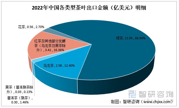 赢博体育官网入口：赢博体育app：一文读懂2023年茶叶行业现状及前景：产量及需求量持续上涨(图8)