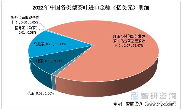 赢博体育官网入口：赢博体育app：一文读懂2023年茶叶行业现状及前景：产量及需求量持续上涨(图9)