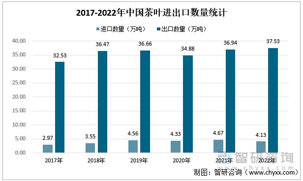 赢博体育官网入口：赢博体育app：一文读懂2023年茶叶行业现状及前景：产量及需求量持续上涨(图5)