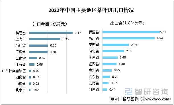 赢博体育官网入口：赢博体育app：一文读懂2023年茶叶行业现状及前景：产量及需求量持续上涨(图10)