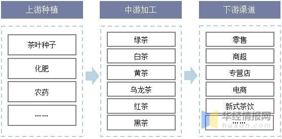 赢博体育app：赢博体育官网入口：2021年全球及中国茶叶行业发展现状分析行业市场持续增长「图」(图5)