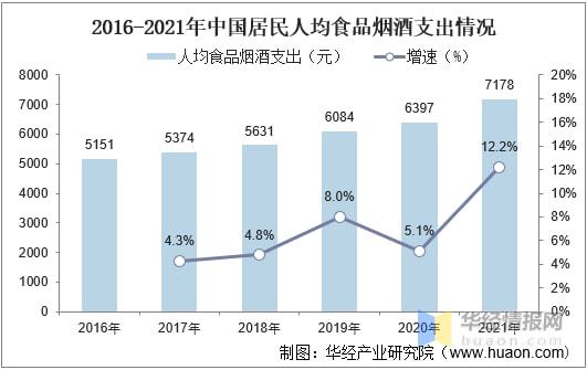 赢博体育app：赢博体育官网入口：2021年全球及中国茶叶行业发展现状分析行业市场持续增长「图」(图4)