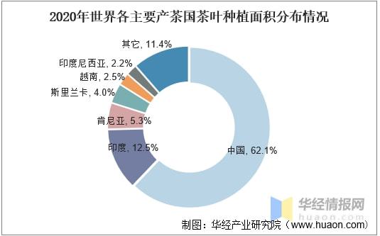 赢博体育app：赢博体育官网入口：2021年全球及中国茶叶行业发展现状分析行业市场持续增长「图」(图9)