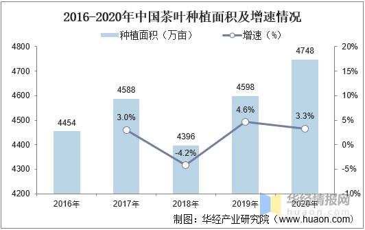 赢博体育app：赢博体育官网入口：2021年全球及中国茶叶行业发展现状分析行业市场持续增长「图」(图6)