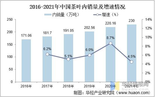 赢博体育app：赢博体育官网入口：2021年全球及中国茶叶行业发展现状分析行业市场持续增长「图」(图14)