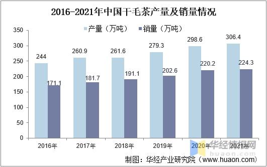 赢博体育app：赢博体育官网入口：2021年全球及中国茶叶行业发展现状分析行业市场持续增长「图」(图13)