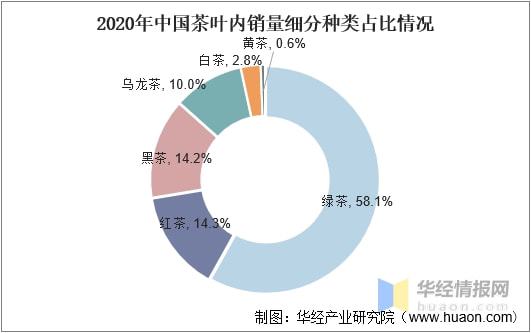 赢博体育app：赢博体育官网入口：2021年全球及中国茶叶行业发展现状分析行业市场持续增长「图」(图15)