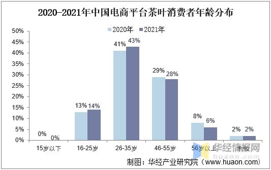 赢博体育app：赢博体育官网入口：2021年全球及中国茶叶行业发展现状分析行业市场持续增长「图」(图7)