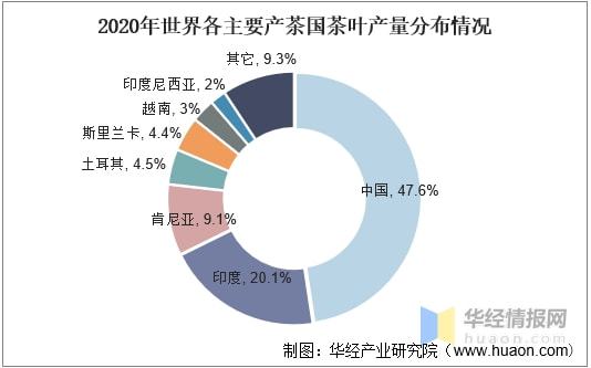 赢博体育app：赢博体育官网入口：2021年全球及中国茶叶行业发展现状分析行业市场持续增长「图」(图11)