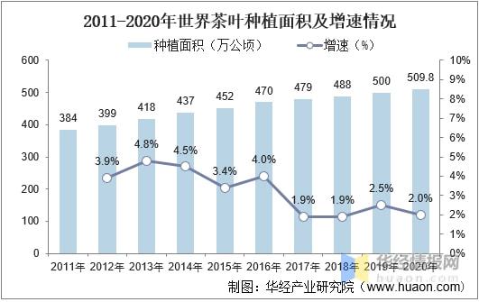 赢博体育app：赢博体育官网入口：2021年全球及中国茶叶行业发展现状分析行业市场持续增长「图」(图8)