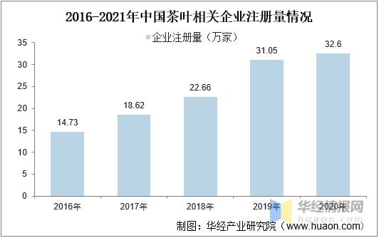 赢博体育app：赢博体育官网入口：2021年全球及中国茶叶行业发展现状分析行业市场持续增长「图」(图18)