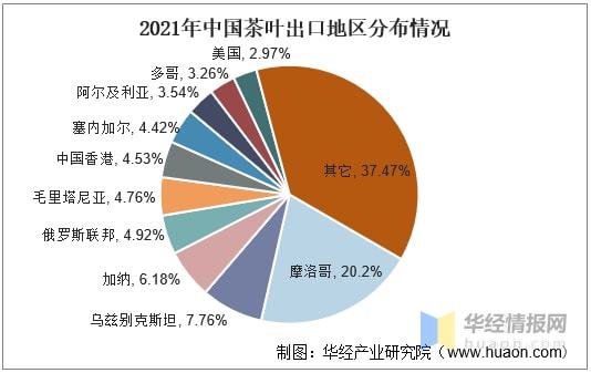 赢博体育app：赢博体育官网入口：2021年全球及中国茶叶行业发展现状分析行业市场持续增长「图」(图20)