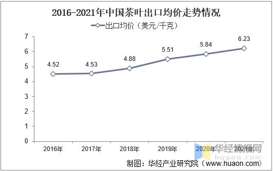 赢博体育app：赢博体育官网入口：2021年全球及中国茶叶行业发展现状分析行业市场持续增长「图」(图22)